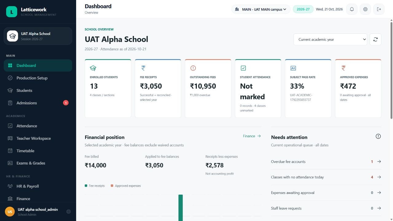 Latticework School overview showing synthetic school test data