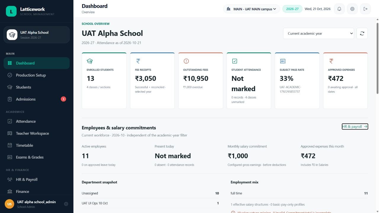 Latticework People & salary overview showing synthetic school test data